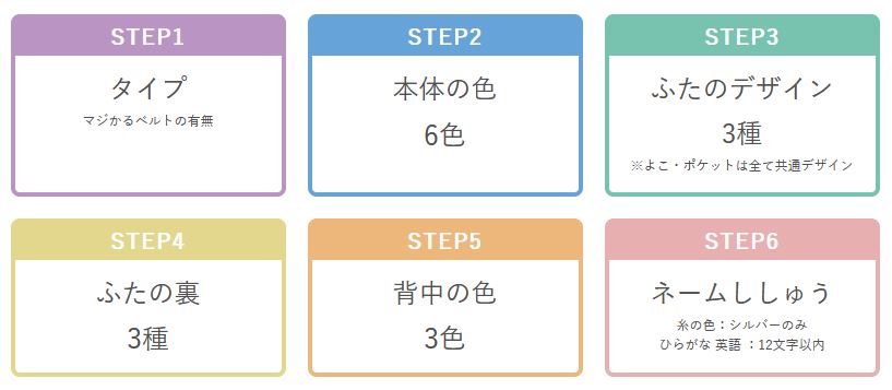 ルミナスパール6項目